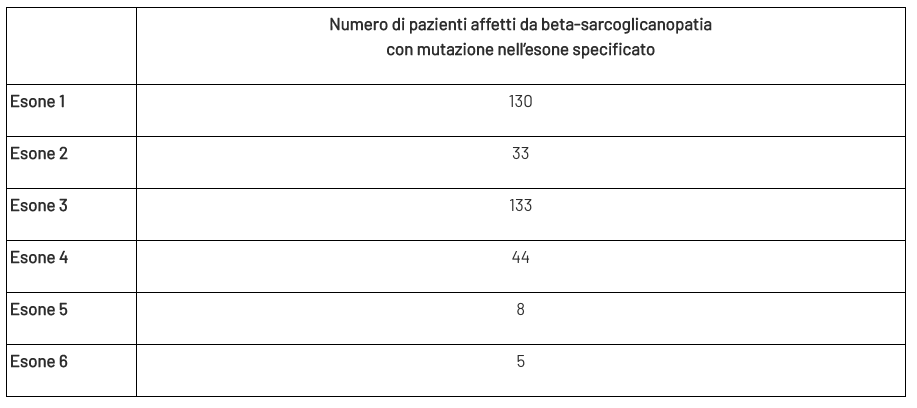 tabell pazienti