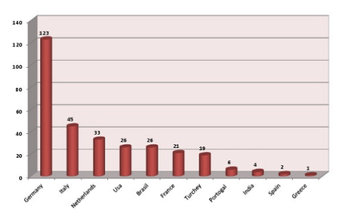 distribuzione malattia