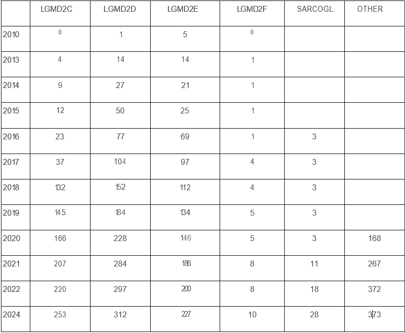 tabella pazienti 2020